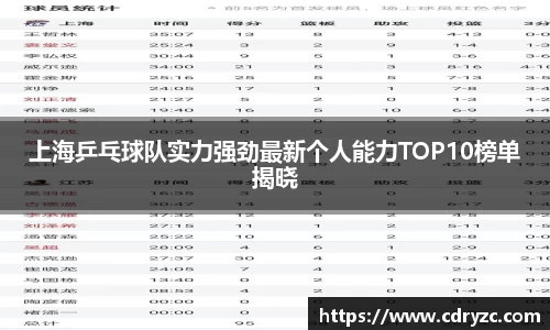 上海乒乓球队实力强劲最新个人能力TOP10榜单揭晓