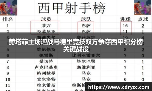 赫塔菲主场迎战马德里竞技双方争夺西甲积分榜关键战役